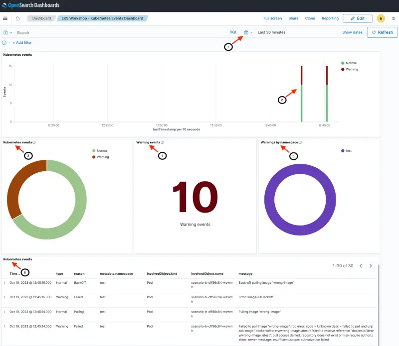 Kubernetes Events dashboard