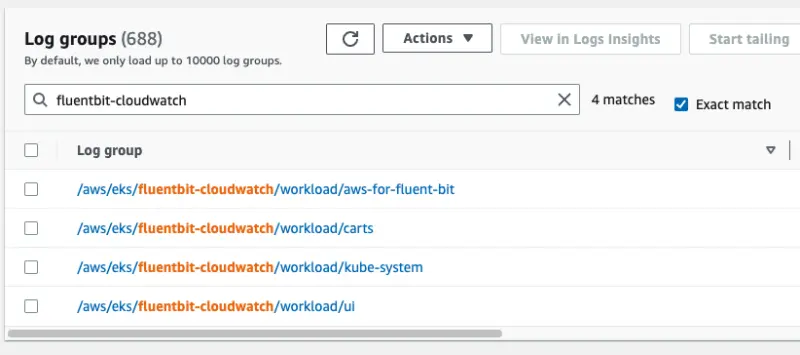 CloudWatch Log Group