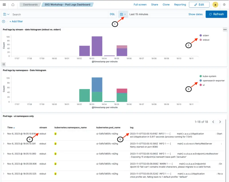 Pod logging dashboard